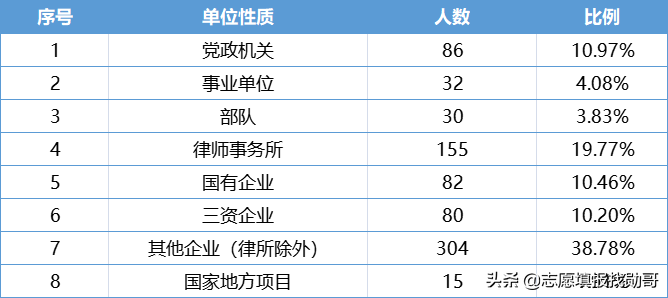 盘点法学“五院四系”，四系平分秋色，五院却差距很大