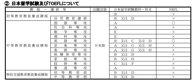 日本留学：不需要英语成绩的大学盘点·国立学部篇（第二弹）