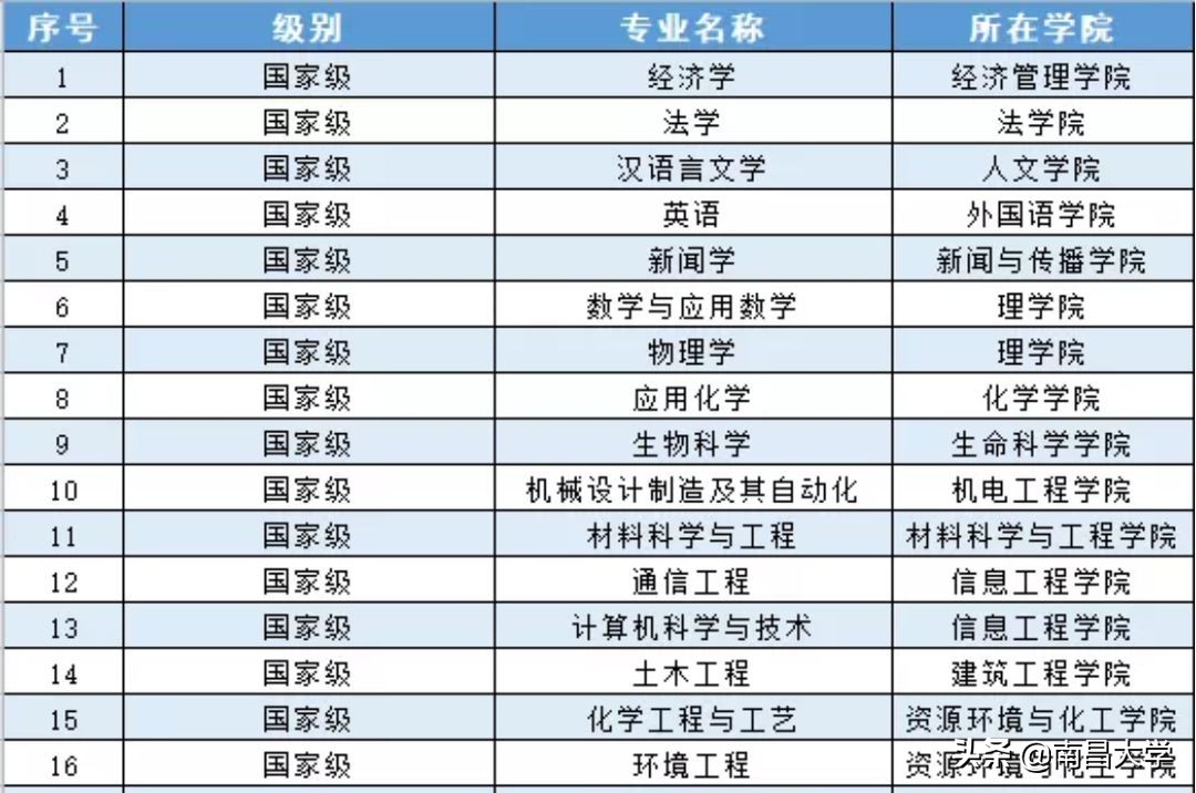 我们的2019 | 走进体育、资环、建工学院和四附院、口腔医院、学工处