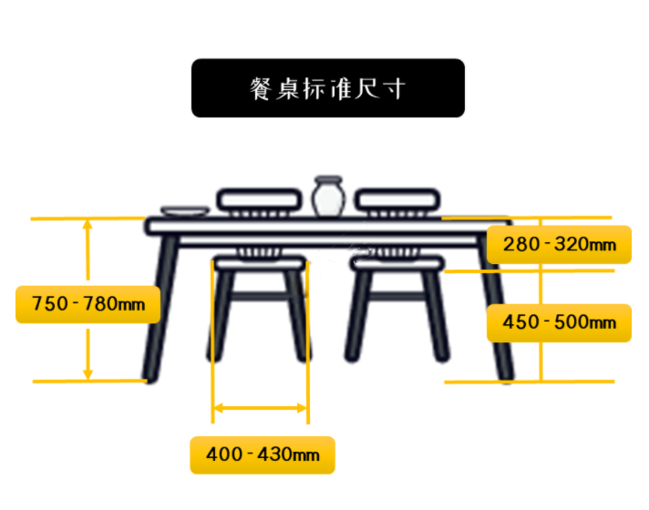 如何科学地选购餐桌？