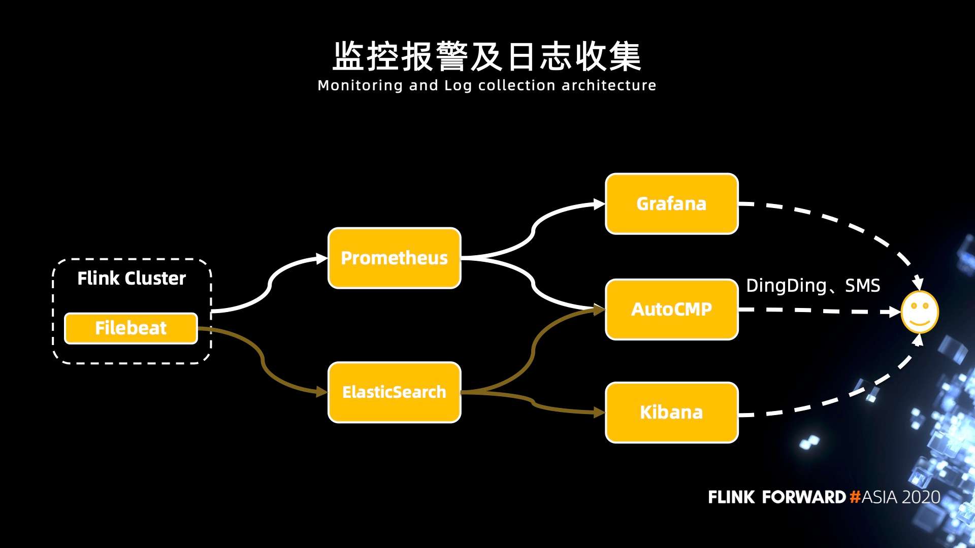 Apache Flink 在汽车之家的应用与实践