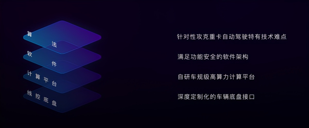 是辅助驾驶还是自动驾驶？别等出了事才知道