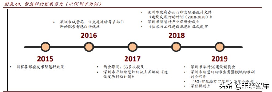 数字新基建深度报告：云管端三大新基建投资机会分析