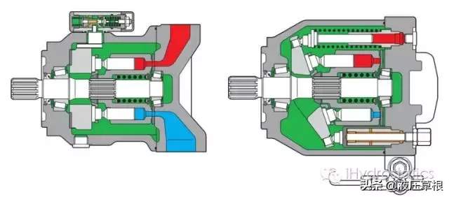 斜盘式轴向柱塞泵整体结构和零部件的功能│干货