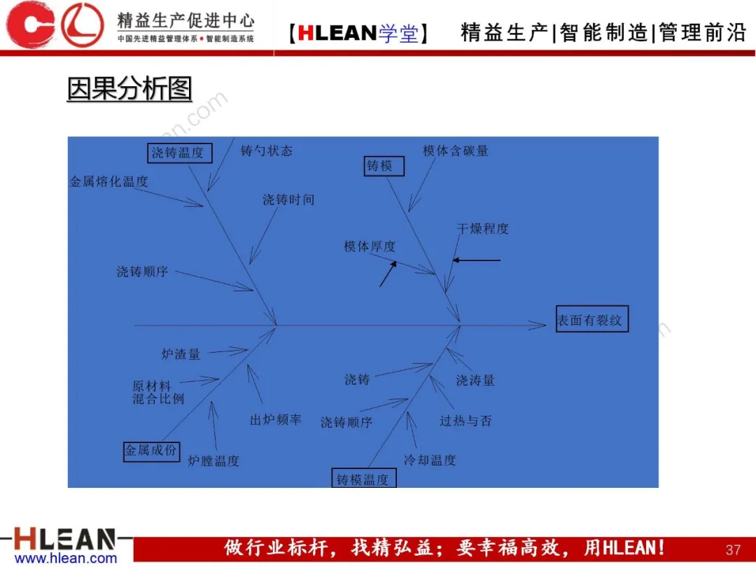 「精益学堂」生产与运作管理（下篇）