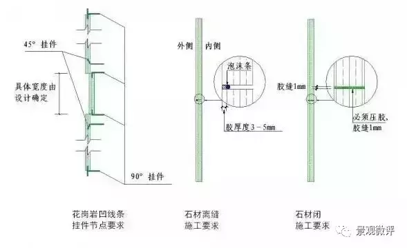 石材干挂施工工艺，绝对干货