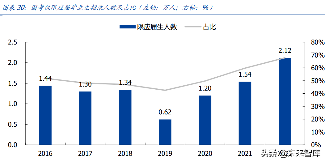 教育行业研究：政策导向明晰，高教职教前途明朗