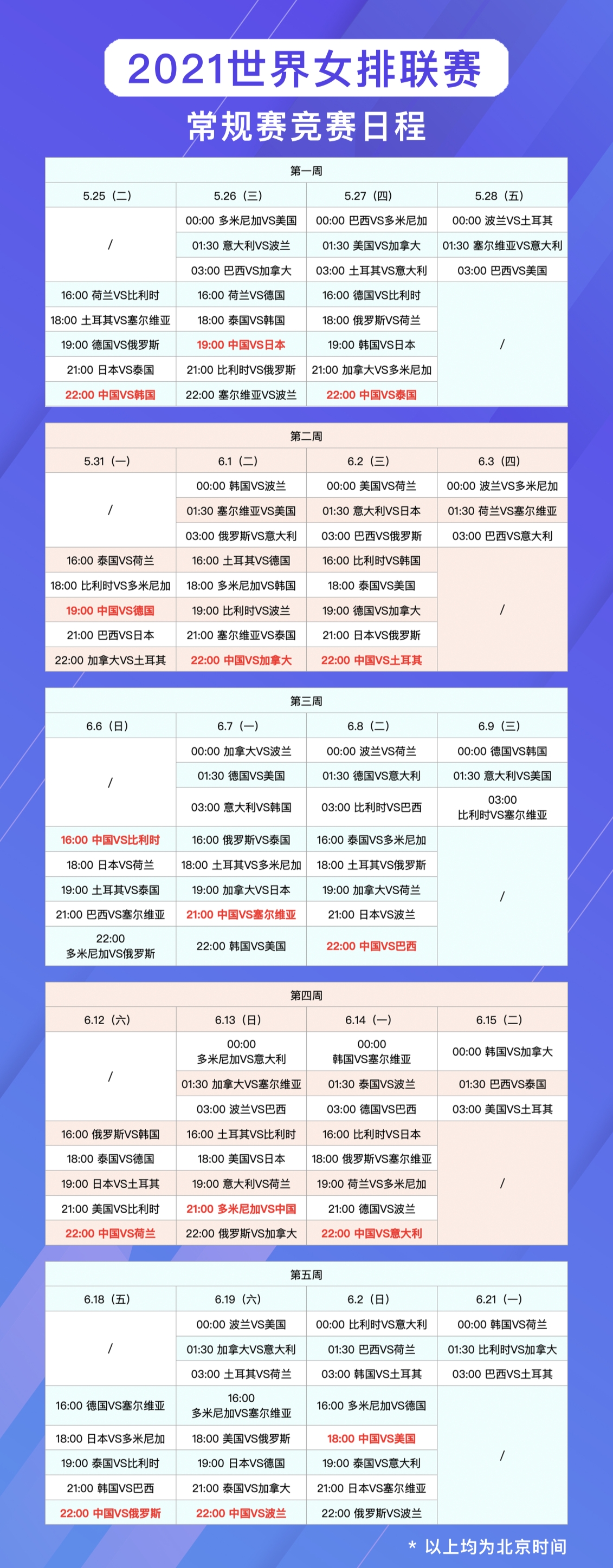 女排比赛赛程(世界女排联赛赛程和时间表公布，对中国女排很有利，先易后难)