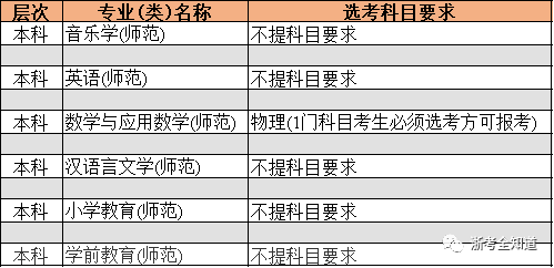 成绩在二段，8个绝不能错过的师范类院校专业