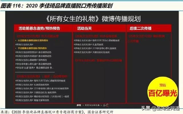 圣淘全网通：从淘宝直播洞察电商的下一个十年