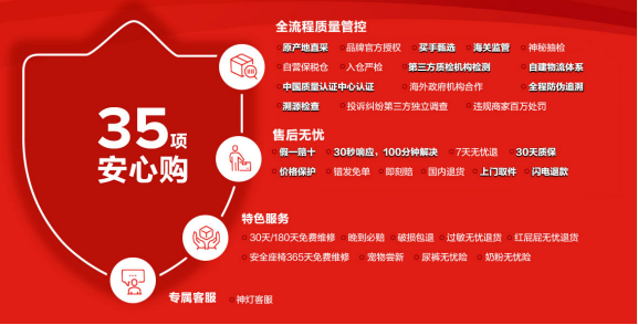 保修都是骗人的？国行进口混着卖？——5大跨境电商平台售后调查