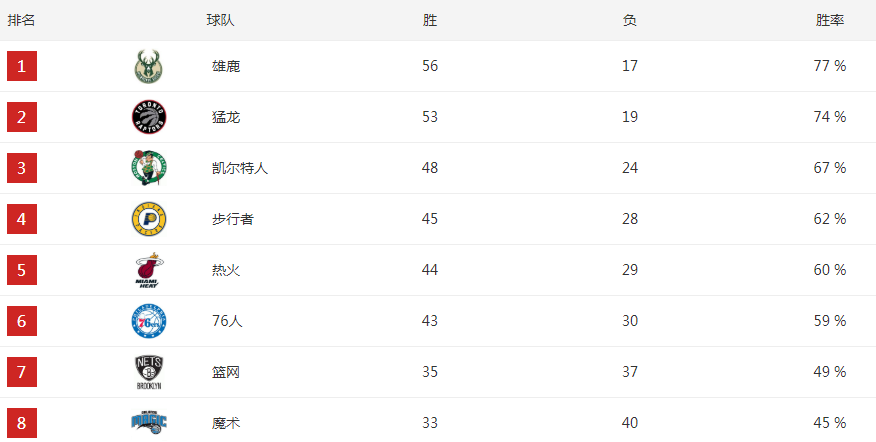 2014nba季后赛赛程表(一家之言，数据说话，近十年季后赛含金量比较)