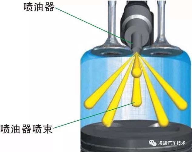 图解汽油直喷发动机高压供油系统