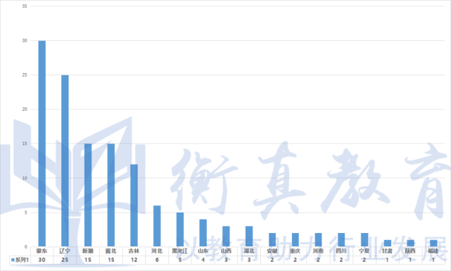 这所双非院校：历年国网一批录取百人！毕业生行业认可度高