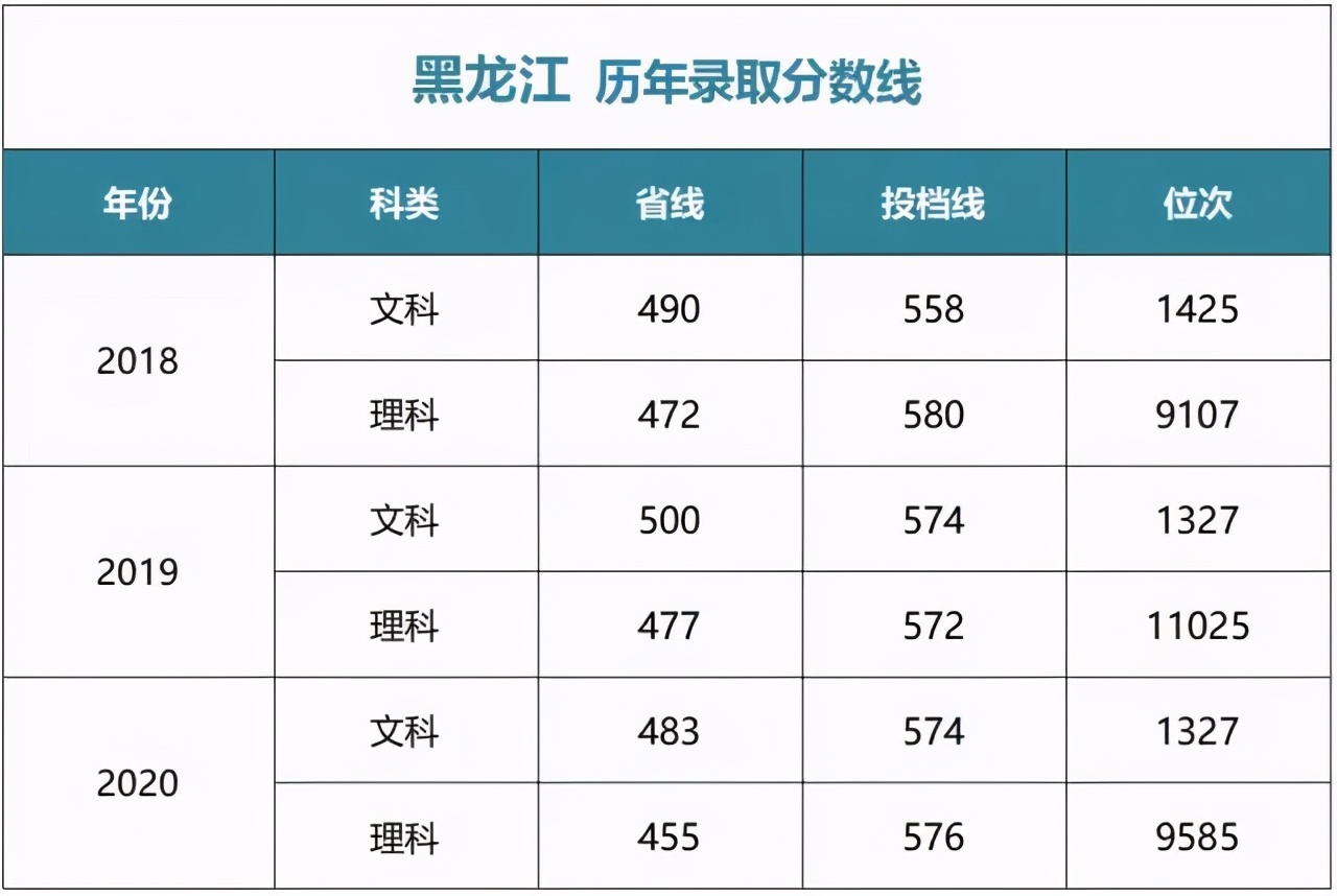 多少分能上中央财经大学？江西财经大学？湖南师大？湘潭大学？