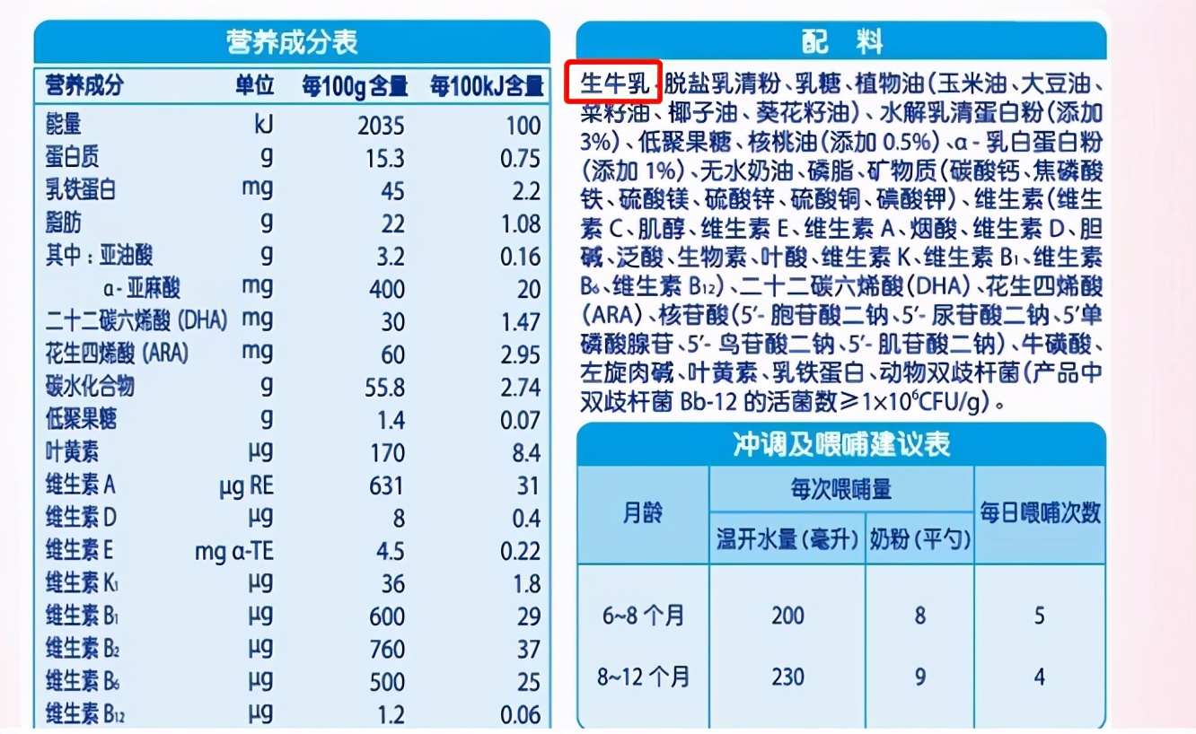 羊奶粉比牛奶粉更有营养？宝妈选奶粉要“擦亮眼”，附选奶粉攻略