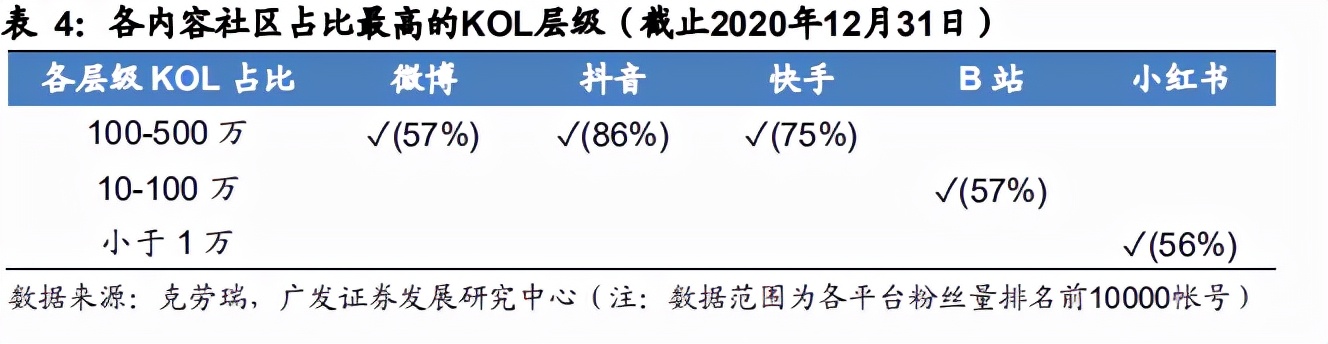 从素人种草，到炫富圈钱，小红书是从什么时候开始变味的？