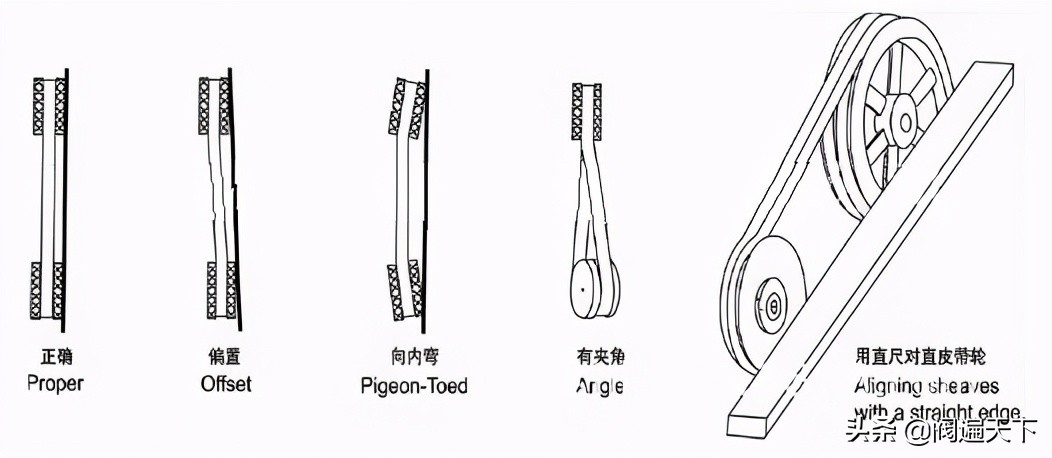 有关机械装配通用技术规范，你知多少？