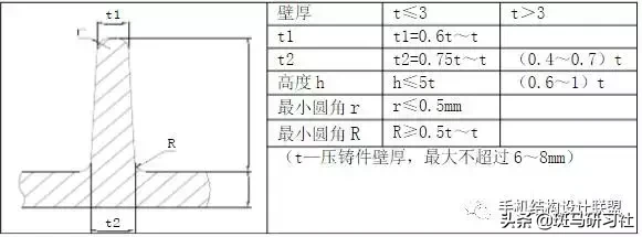 「设计规范」压铸件结构设计规范及工艺要求