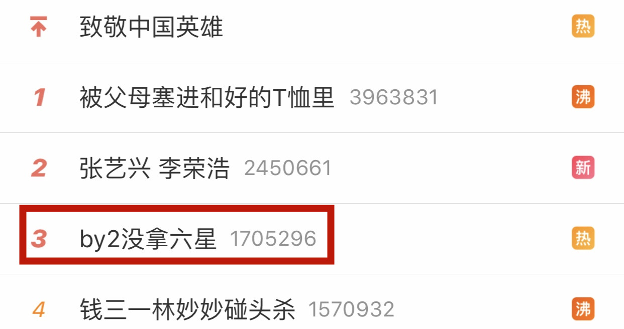 by2没拿六星，龙丹妮解释引争议，洪一诺成黑马，battle得第一