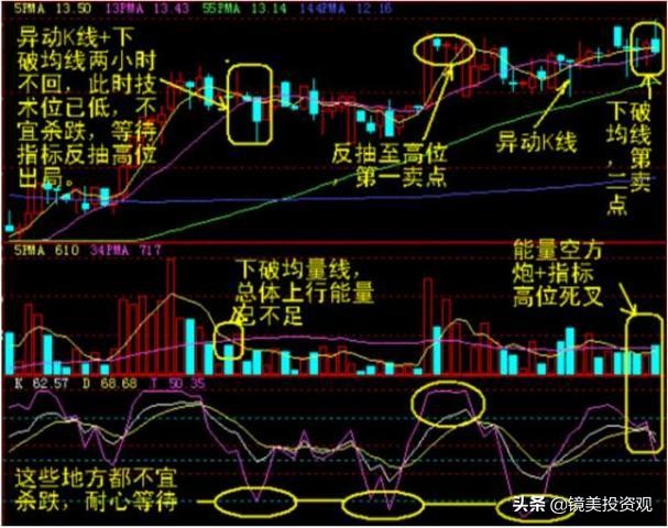 “集合竞价”庄家以5000万手封板，但9.20突然撤单，意味着什么？