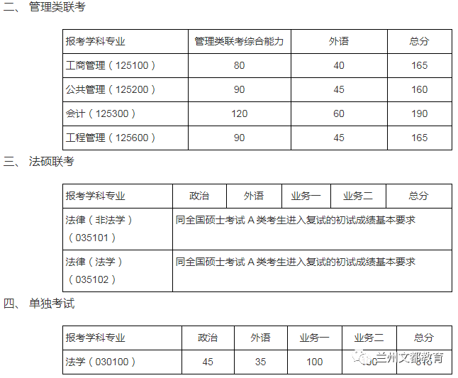 名校近5年大数据丨同济大学