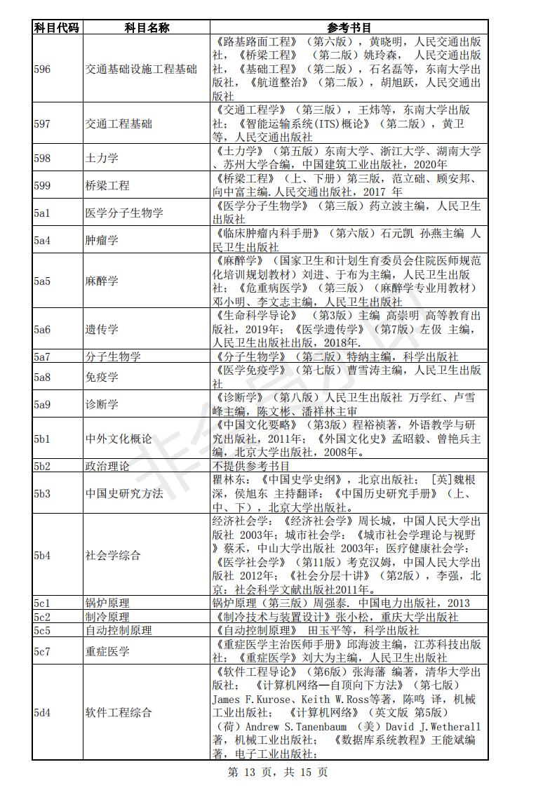 考研：东南大学22年各专业的考试科目的参考书目「完整版」