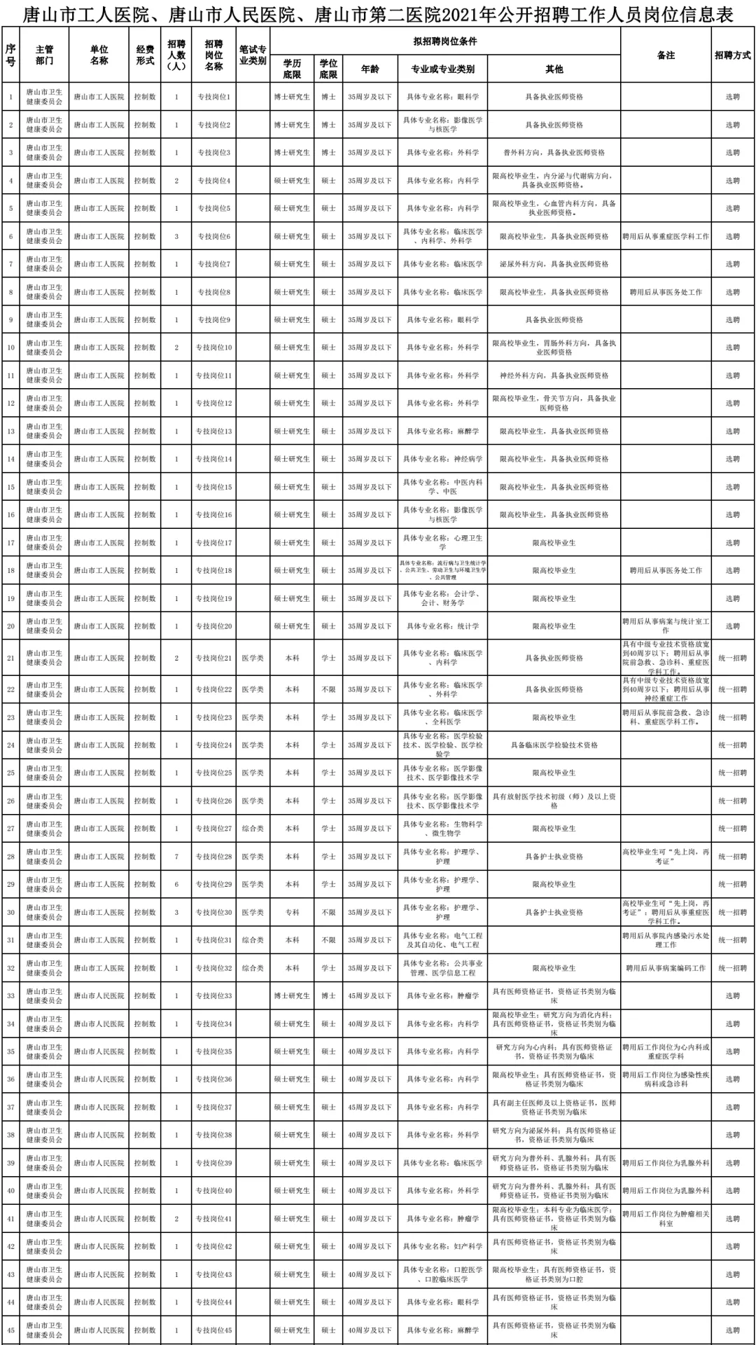 永年招聘（机关）