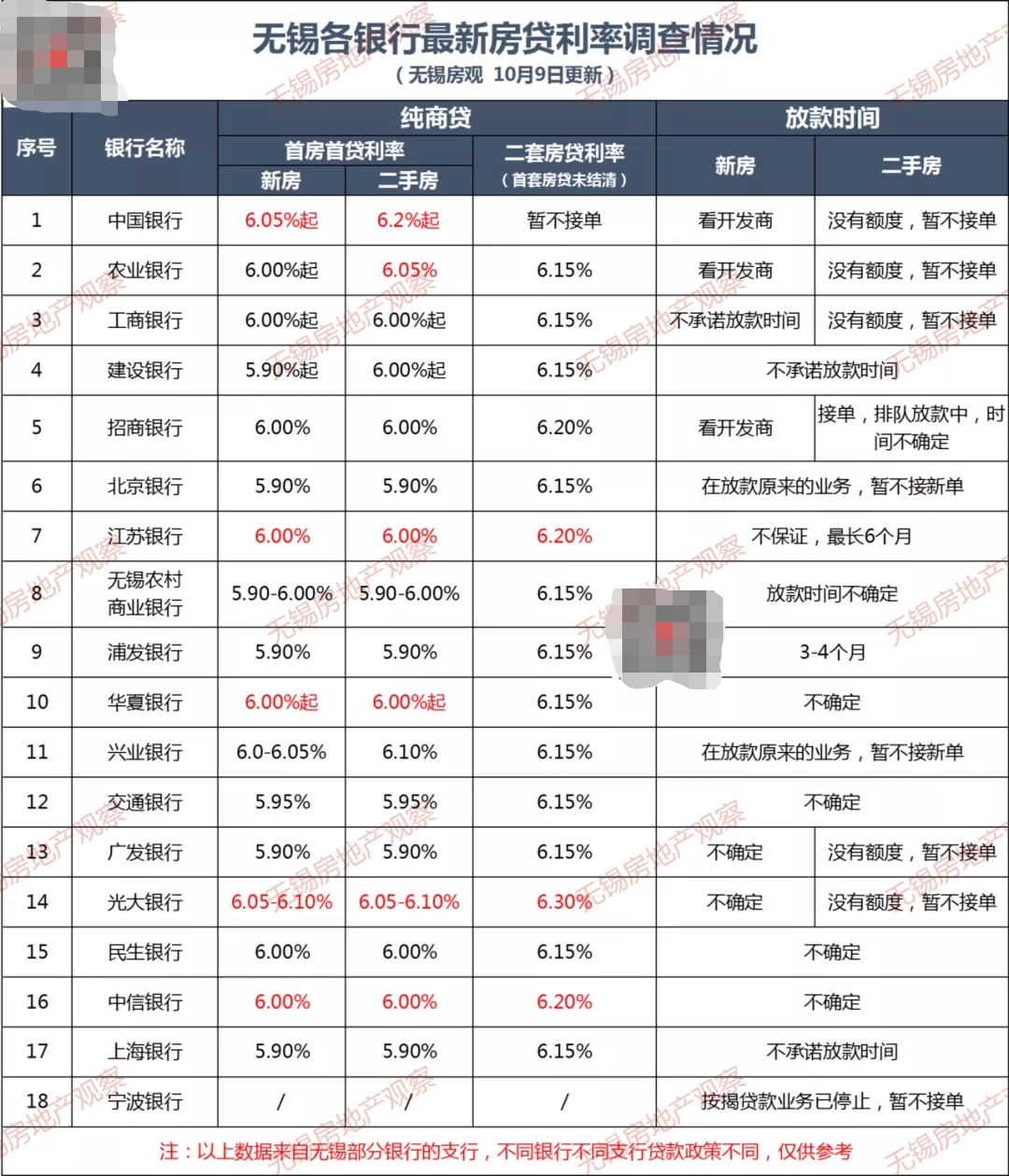 无锡房产局（买房必看）