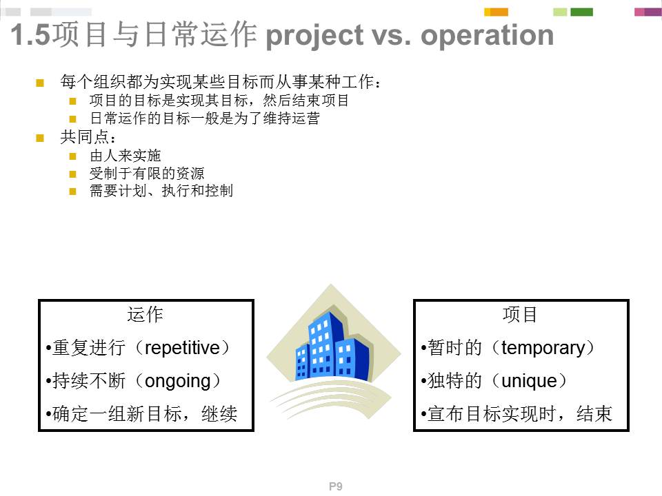《PMP项目管理概念精讲》培训课件分享（258P）