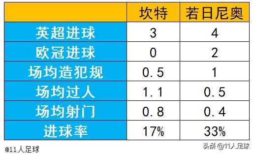 若日尼奥不如他(切尔西数据分析室：留下坎特还是若日尼奥，这是个问题)