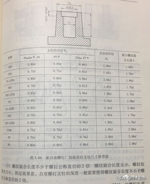 塑胶件：自攻螺丝头型和长度变更引起的悲剧