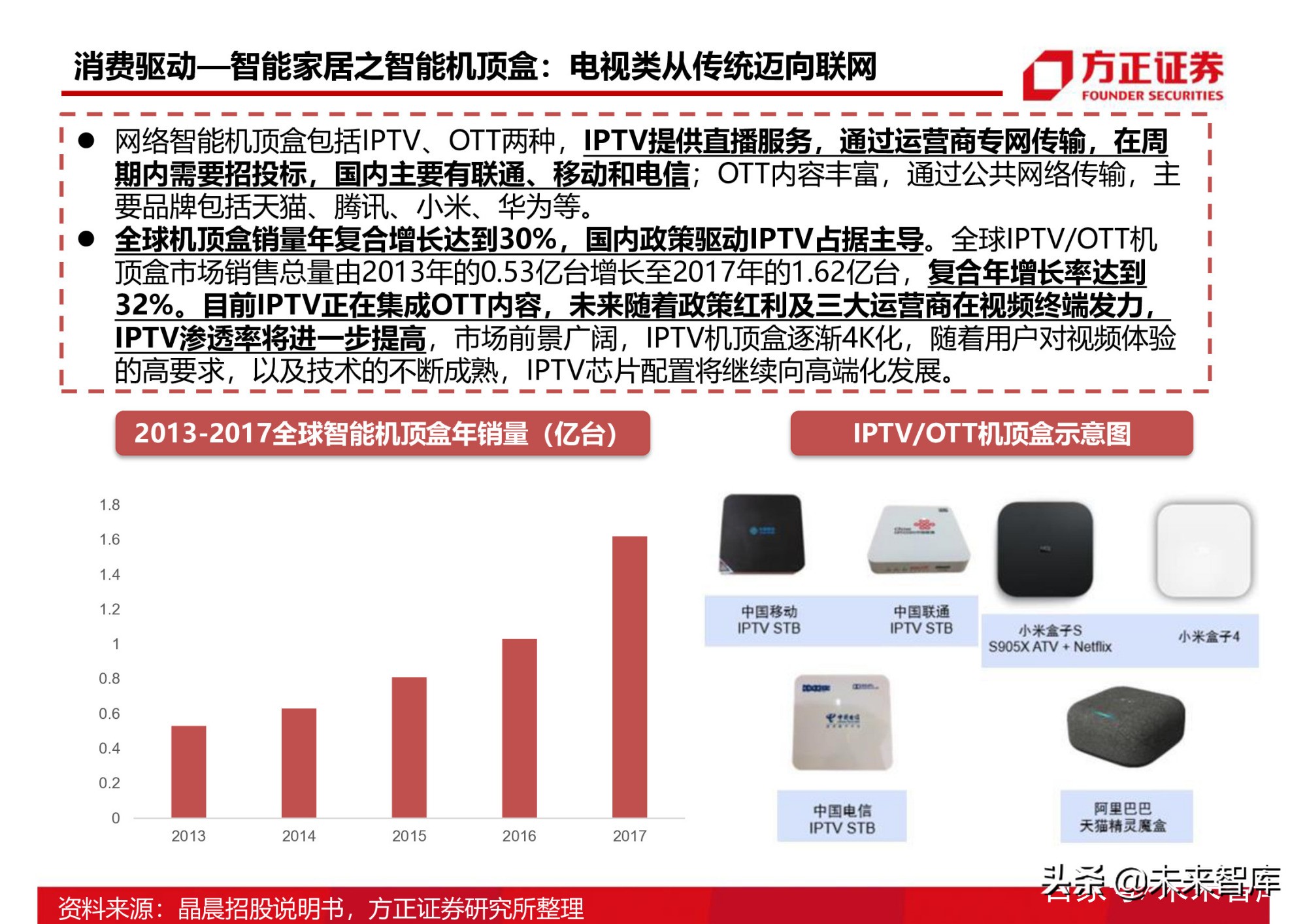 半导体行业154页深度研究报告：AIoT芯片产业分析