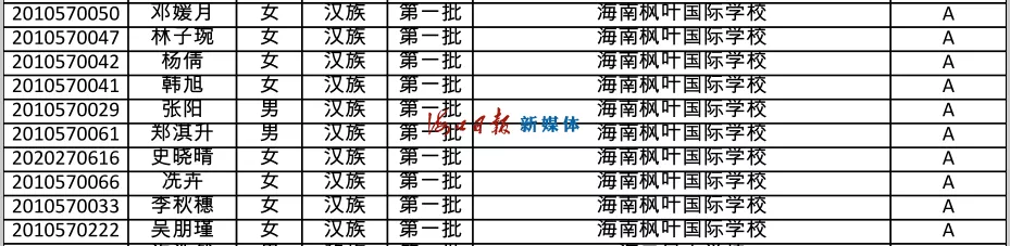 速看!海南公布中招提前批、第一批第一段录取名单