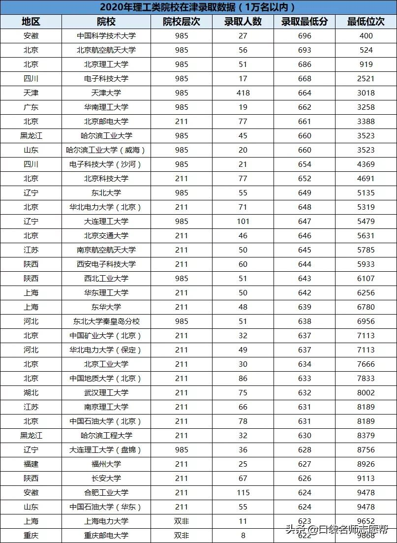 超详细！全国178所理工类院校录取数据汇总，全分数段都可报考