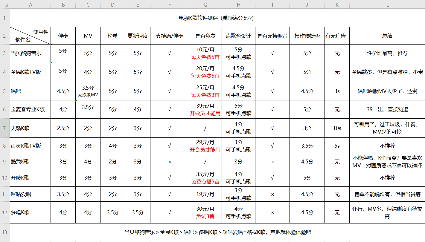 家里唱卡拉ok需要什么設備？哪個K歌軟件好？跟著我選就對了