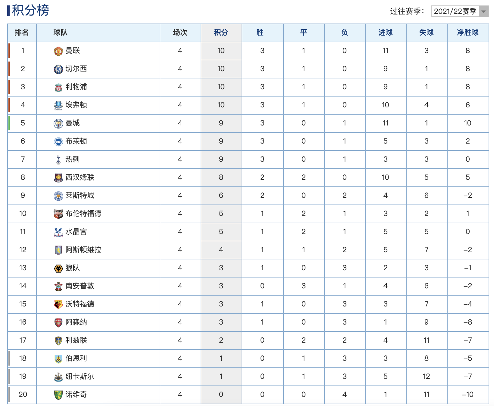 排位表(本地)图片