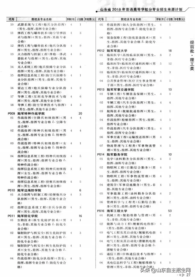 什么是提前批？提前批次院校的问题汇总