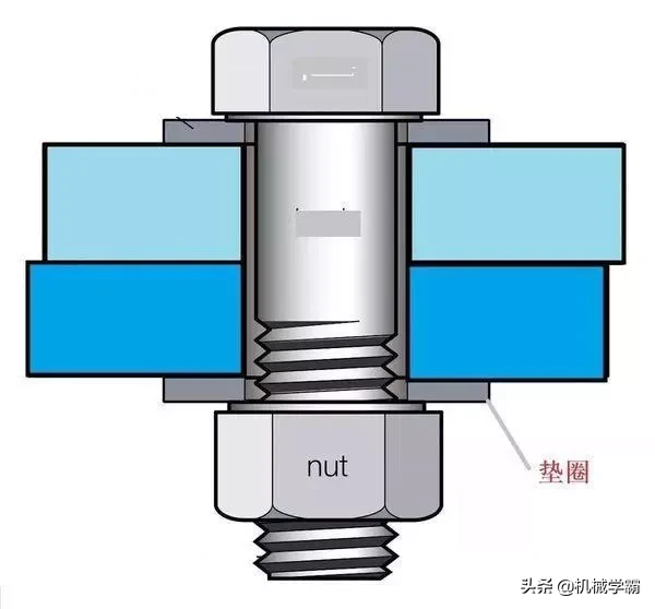 10种经典的螺栓防松设计，长知识