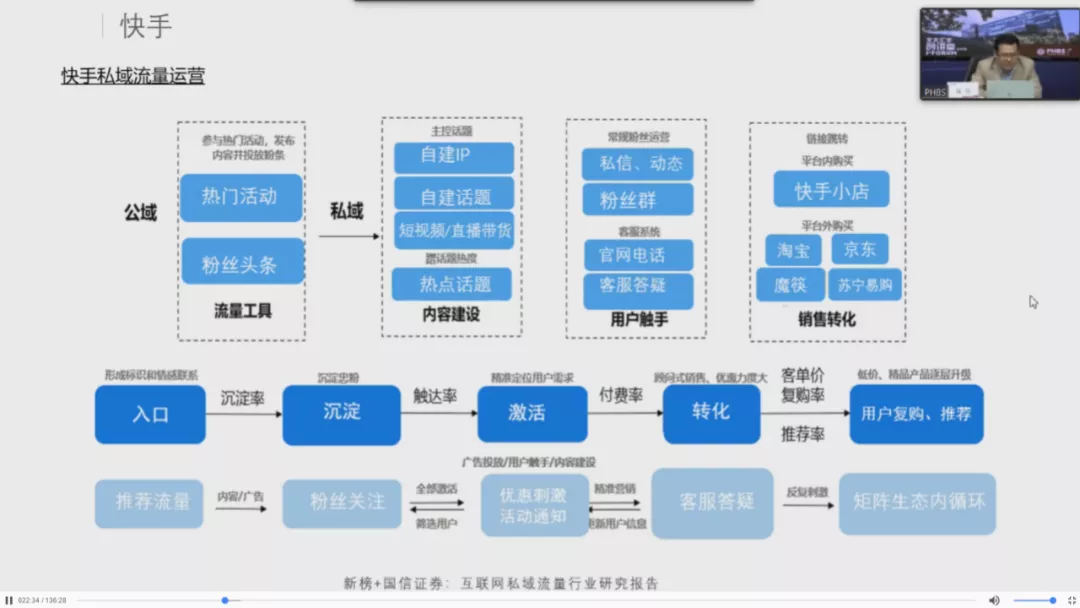 先知先觉者，是所有行业的新王者