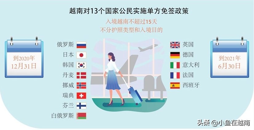 《走进越南》011期：越南免签吗？2020年最全的越南签证办理攻略