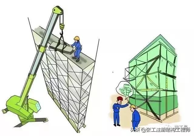 各项建筑施工安全规范图解