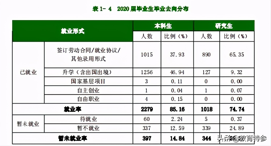 安徽很低调的一本高校-安徽医科大学，升学率高达46.94%