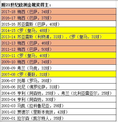 恭喜本泽马和苏亚雷斯获奖(官宣！梅西再添一重要荣誉，C罗和世界最贵妖星都已无力追赶！)