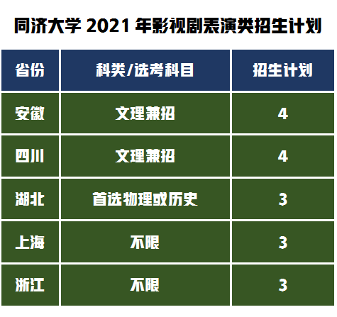 艺术类录取数据分析同济大学or武汉大学，你认为差距有多大？
