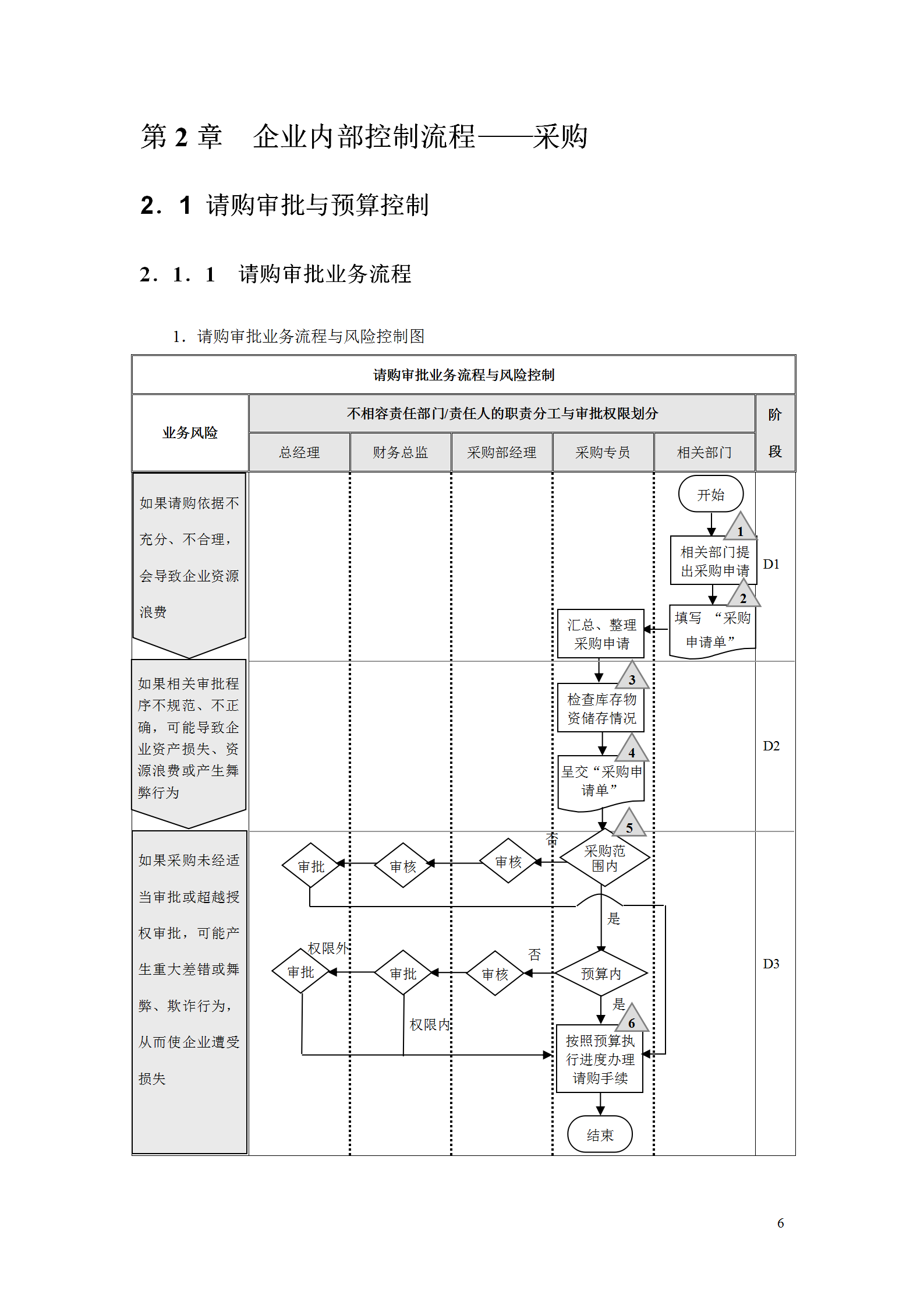 127页企业内部控制流程手册（资金管控、预算与合同等16个大类）