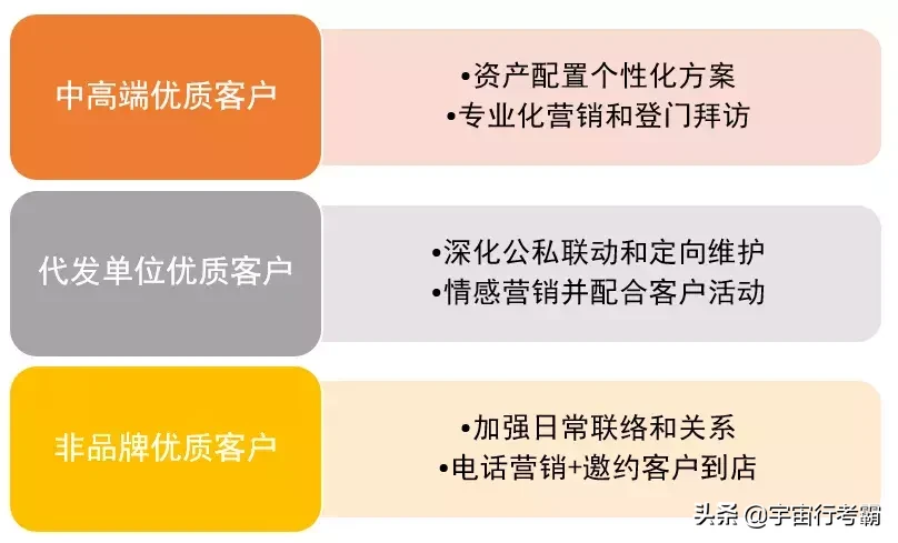 客户服务：网点优质客户的五大挽留策略