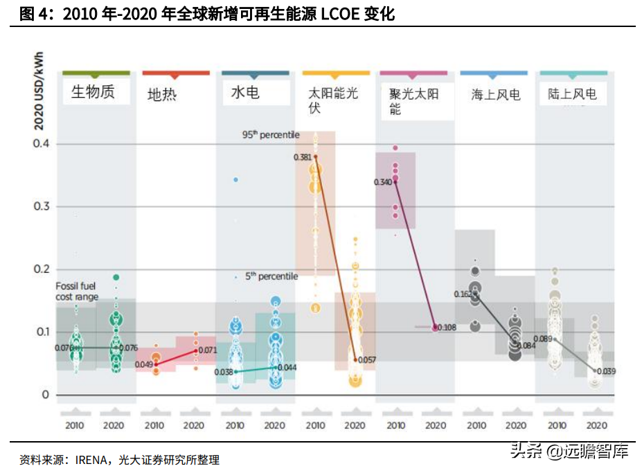 金属新材料行业2022年策略：供需矛盾延续，锂钴稀土仍大有可为