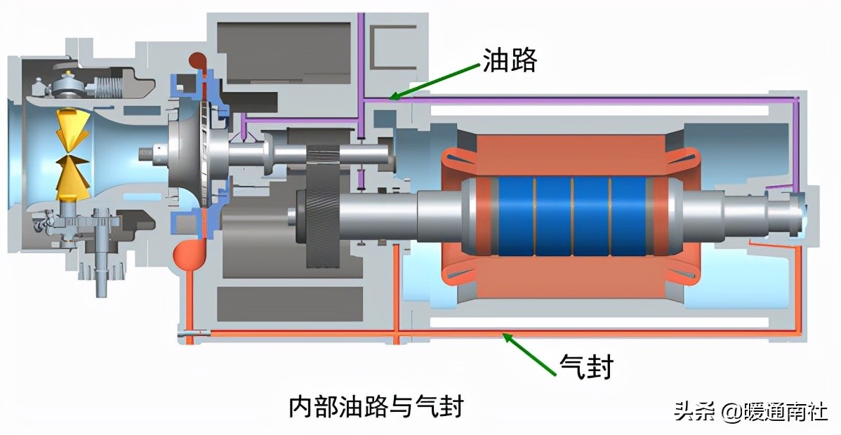 离心式制冷压缩机结构原理