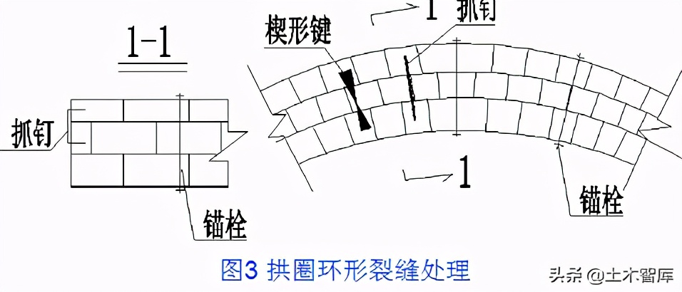桥梁加固工程,桥梁加固